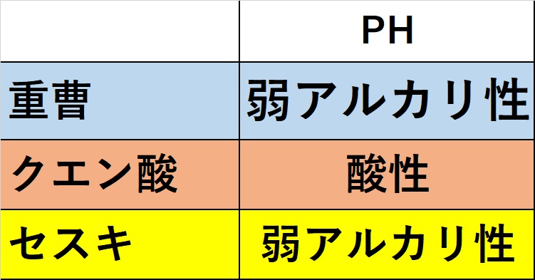 おねしょ布団にセスキは大間違い 間違った知識が悪化を招く